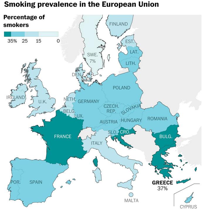 Πίνακας της Washington Poston βάσει στοιχείων της ΕΕ που δείχνει ότι η χώρα μας έχει το υψηλότερο ποσοστό καπνιστών στην Ευρώπη, μαζί με τη Βουλγαρία, την Κροατία και τη Γαλλία .  