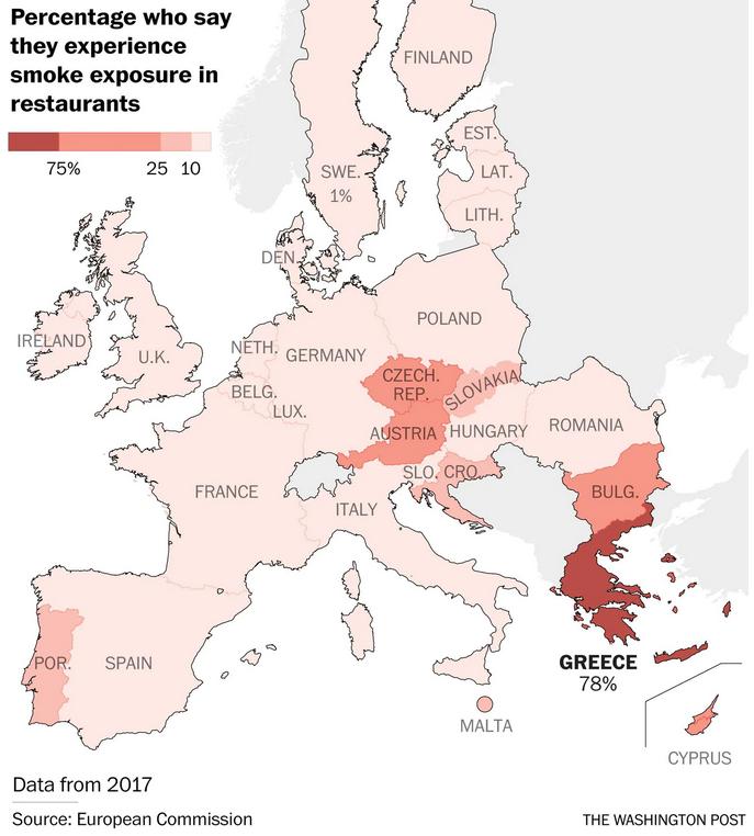 Πίνακας της Washington Post βάσει στοιχείων της Κομισιόν από το 2017, που δείχνει ότι η Ελλάδα κατέχει το υψηλότερο ποσοστό παθητικών καπνιστών στην Ευρώπη.  