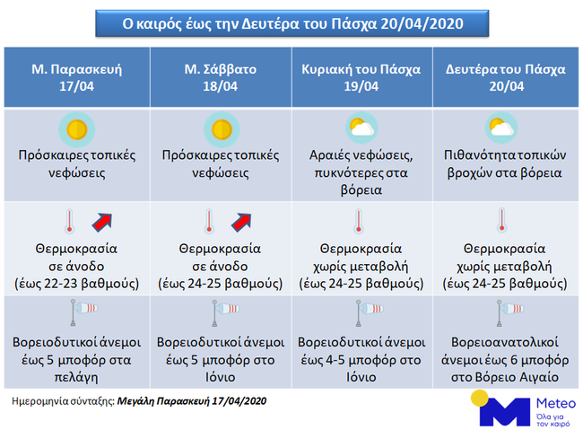 πινακας