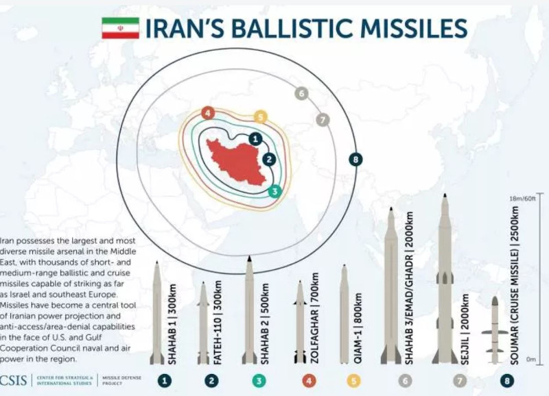  To γράφημα του Κέντρου Στρατηγικών και Διεθνών Μελετών δείχνει το  βεληνεκές του βαλλιστικού πυραυλικού προγράμματος του Ιράν. 