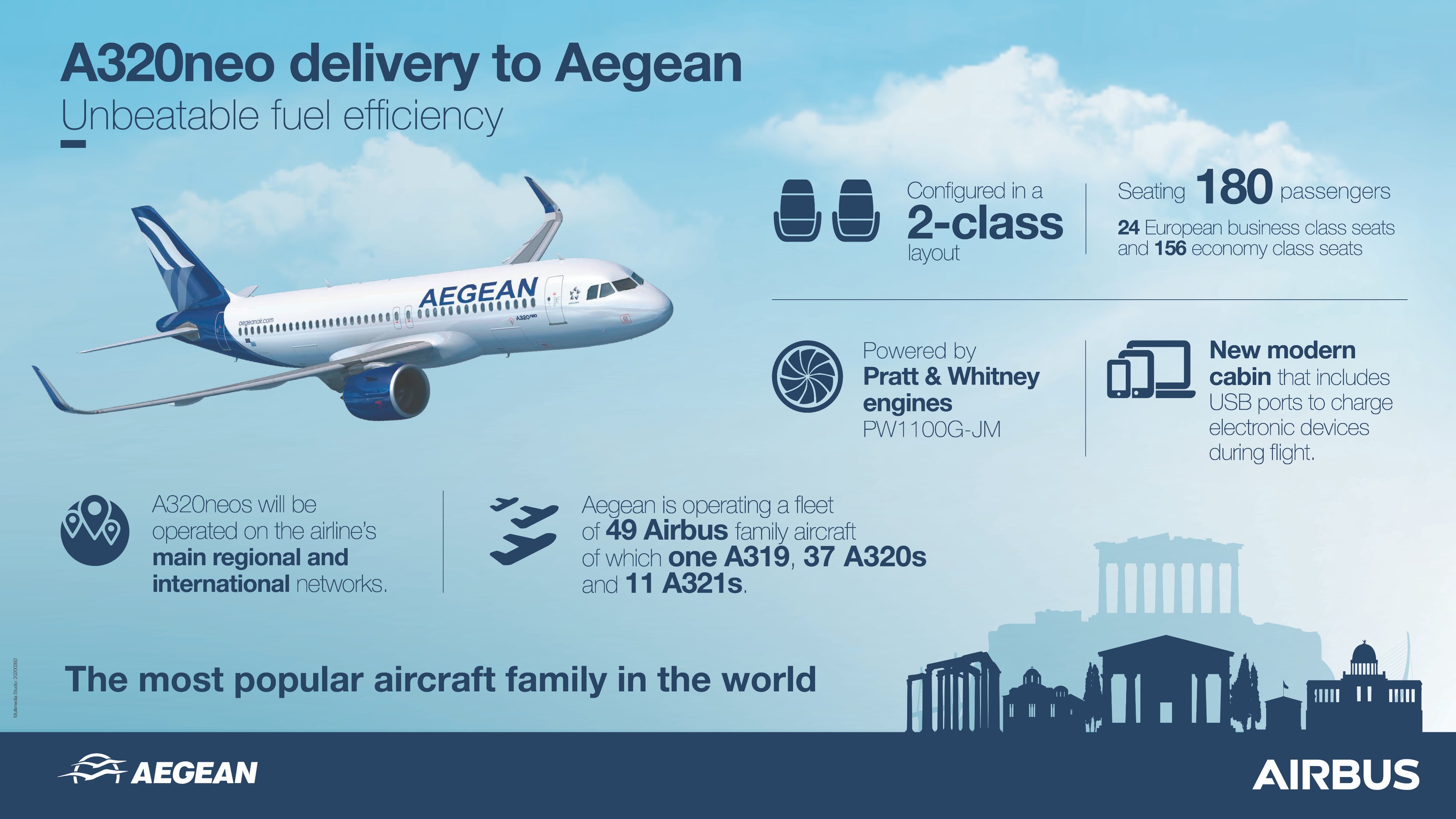 Νέα εποχή για την Aegean: Τα τρία αεροσκάφη νέας γενιάς (Pic - Vid) 7