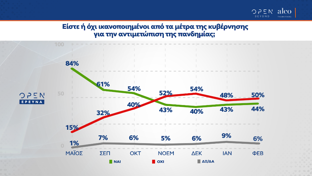 vΔημοσκόπηση Alco για το Open