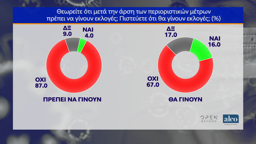 https://www.iefimerida.gr/sites/default/files/inline-images/alco-ekloges.webp