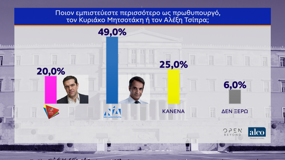 https://www.iefimerida.gr/sites/default/files/inline-images/alco-empistosyni-mitsotakis-tsipras.webp