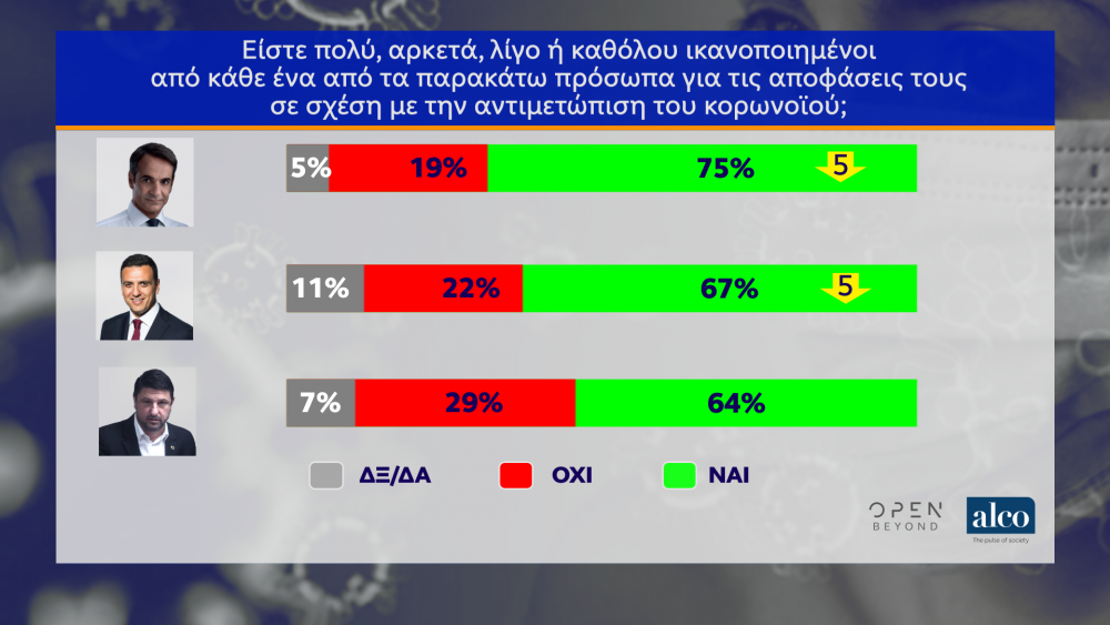 https://www.iefimerida.gr/sites/default/files/inline-images/alco-mitsotakis-kikilias-xardalias.webp