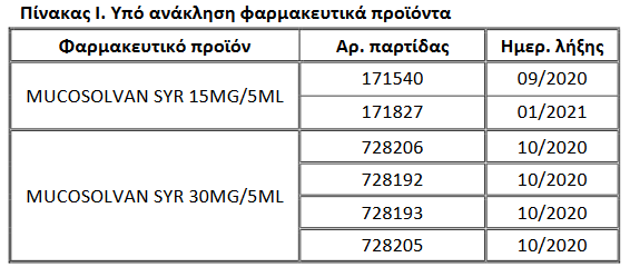 ÎÎ¹ ÏÎ±ÏÏÎ¯Î´ÎµÏ ÏÎ¿Ï Î±Î½Î±ÎºÎ±Î»ÎµÎ¯ Î¿ ÎÎÎ¦