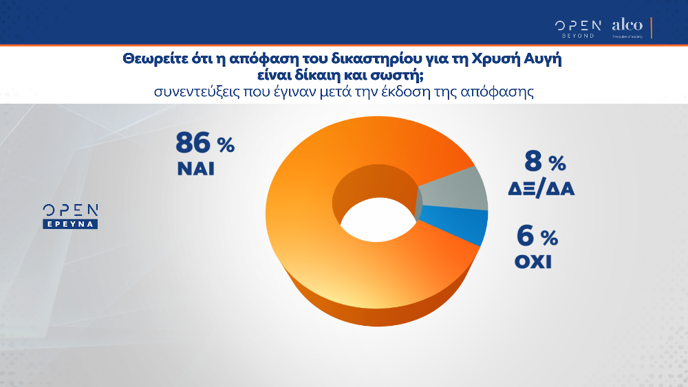 Η γνώμη των πολιτών για την απόφαση στη δίκη της Χρυσής Αυγής