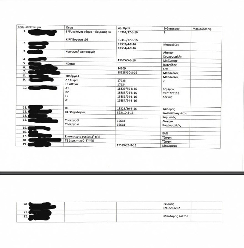 Υπουργοί και βουλευτές του ΣΥΡΙΖΑ ζητούσαν προλήψεις στο ΚΕΕΛΠΝΟ