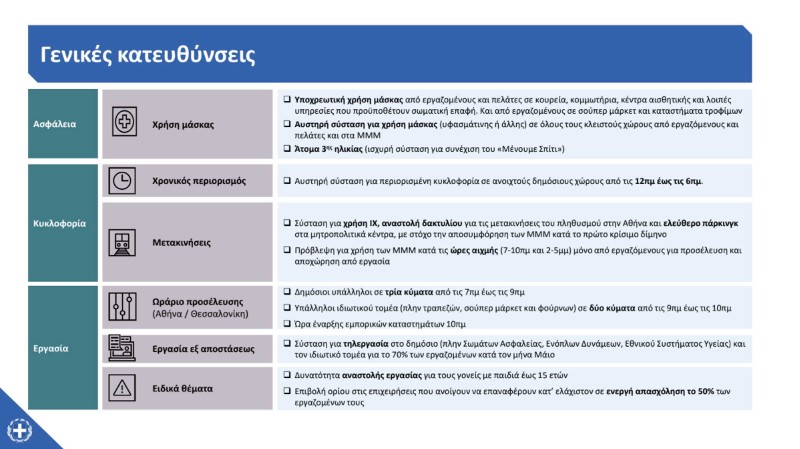 Πίνακας με τις γενικές κατευθύνσεις για την άρση των μέτρων