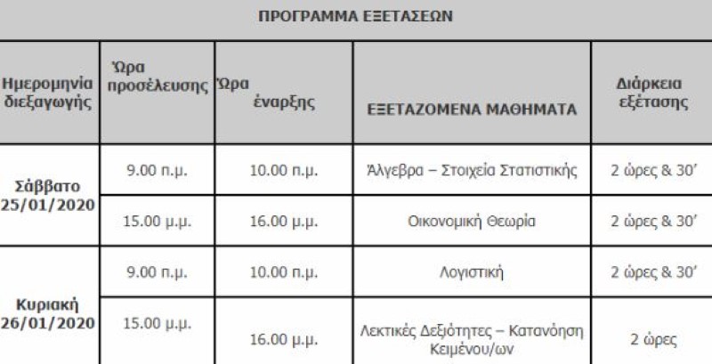 εξετάσεις για θέσεις εργασίας στην τράπεζα της Ελλάδος