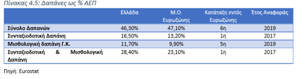 Προ των πυλών βαθιές μεταρρυθμίσεις στο Ασφαλιστικό -Η πρόταση Πισσαρίδη για σύστημα "κουμπαρά" | ΟΙΚΟΝΟΜΙΑ