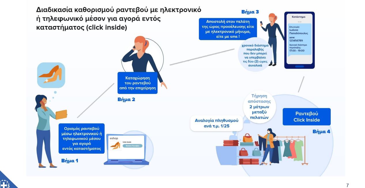 Πώς θα λειτουργεί το click away