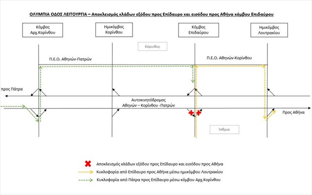 διαγραμμα