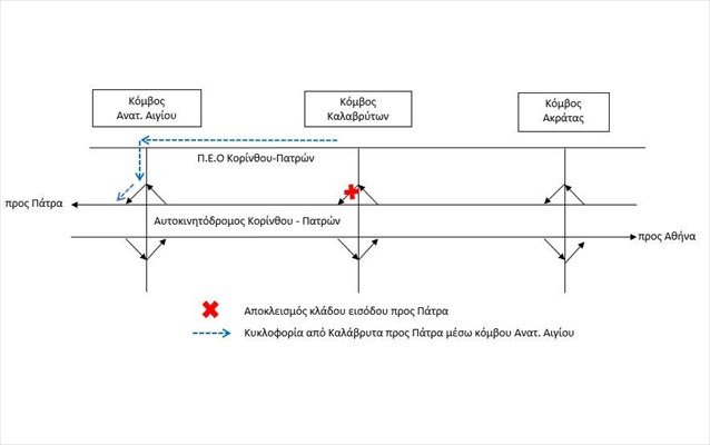 Διάγραμμα Καλάβρυτα