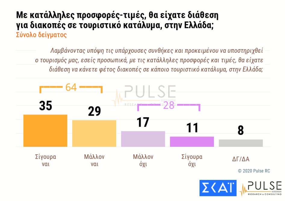 https://www.iefimerida.gr/sites/default/files/inline-images/diakopes-dimoskopisi-pulse.jpg