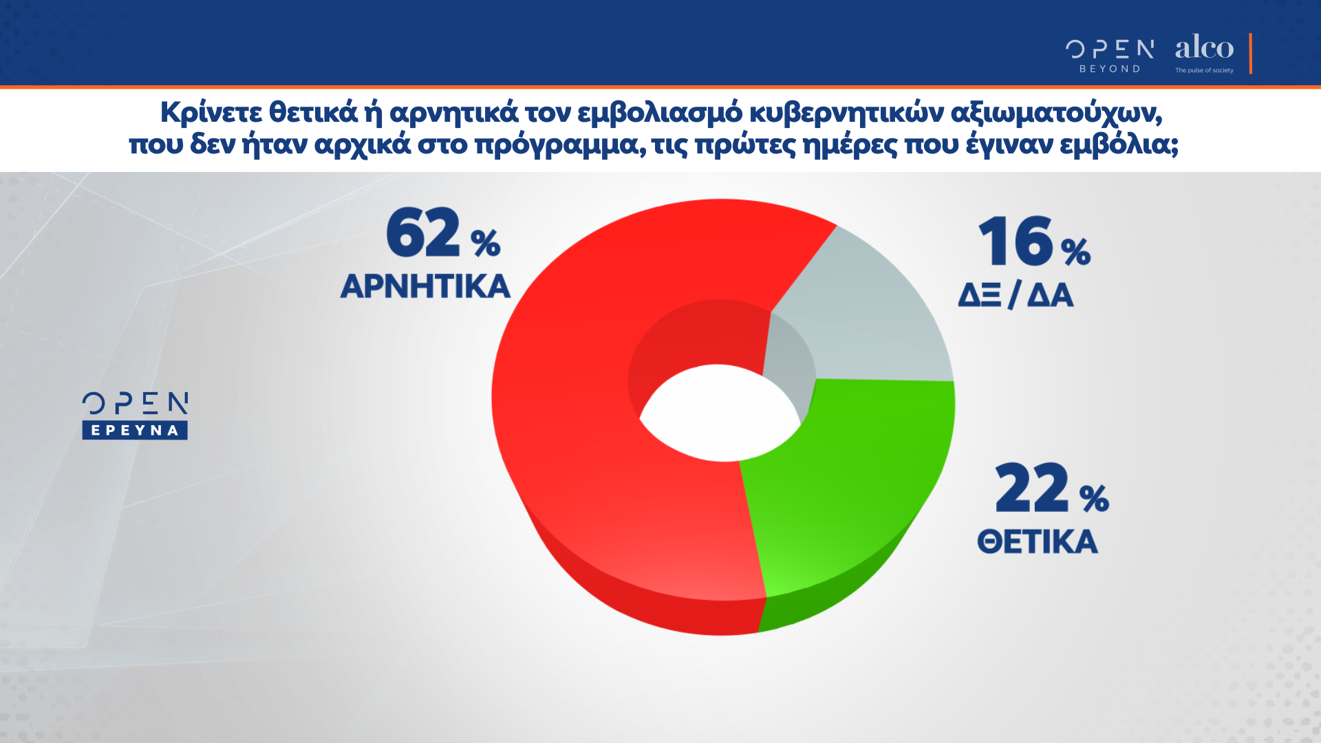 Άποψη για τον εμβολιασμό κυβερνητικών αξιωματούχων