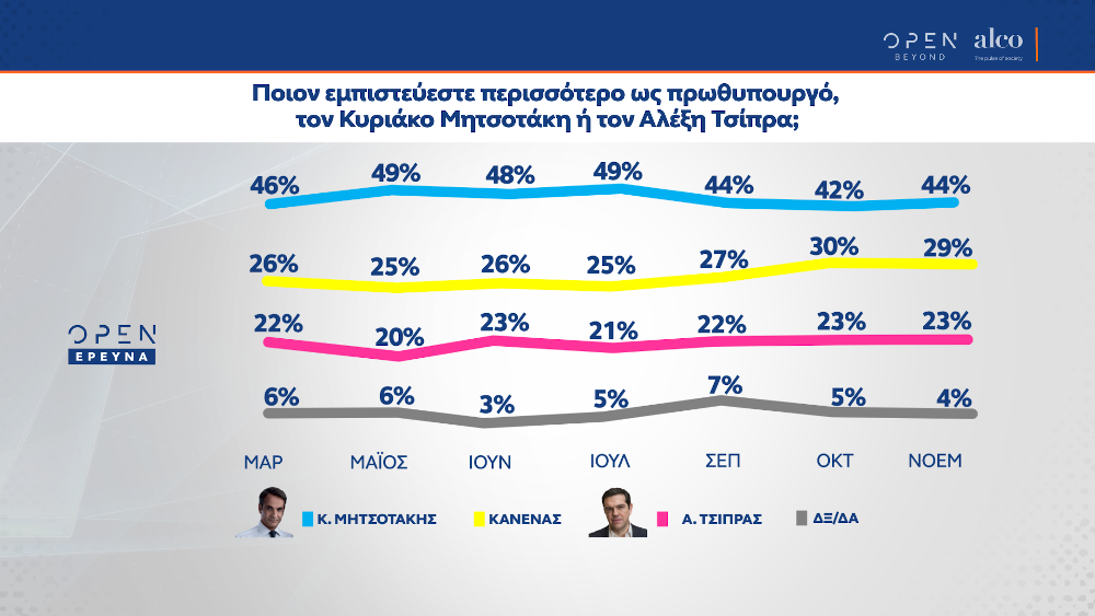 Δημοσκόπηση Alco