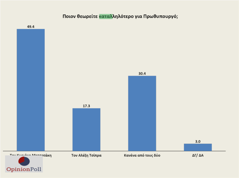 δημοσκόπηση Opinion Poll