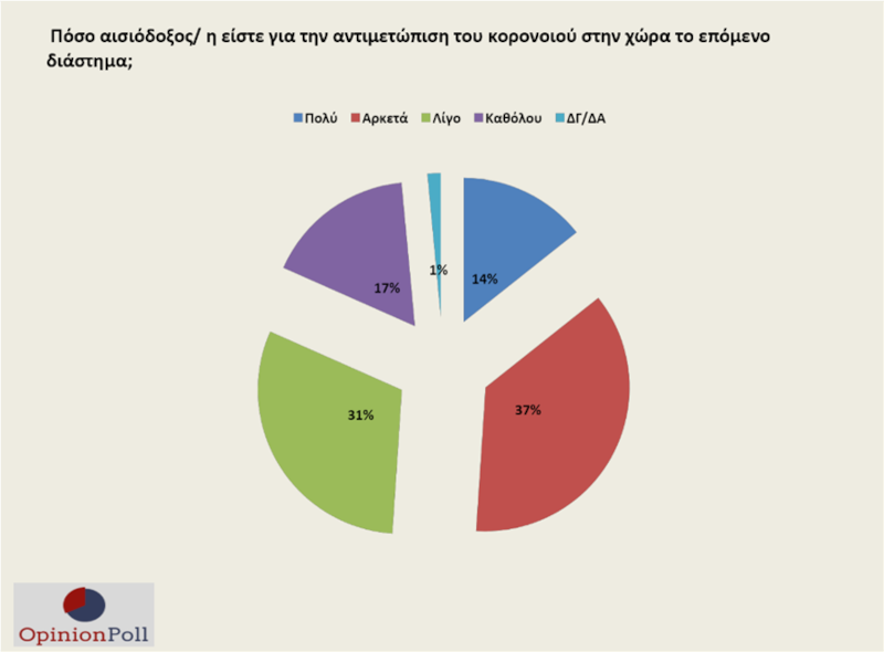 δημοσκόπηση Opinion Poll