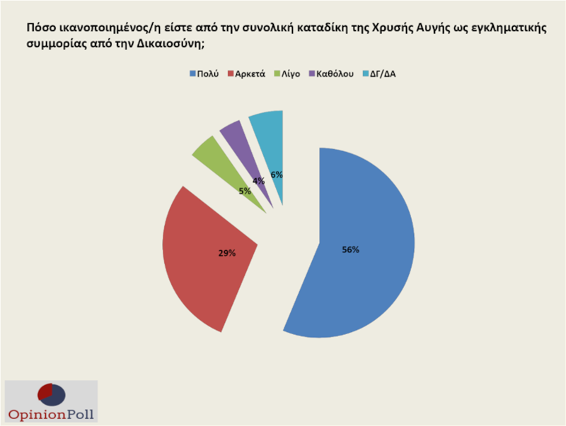 δημοσκόπηση Opinion Poll