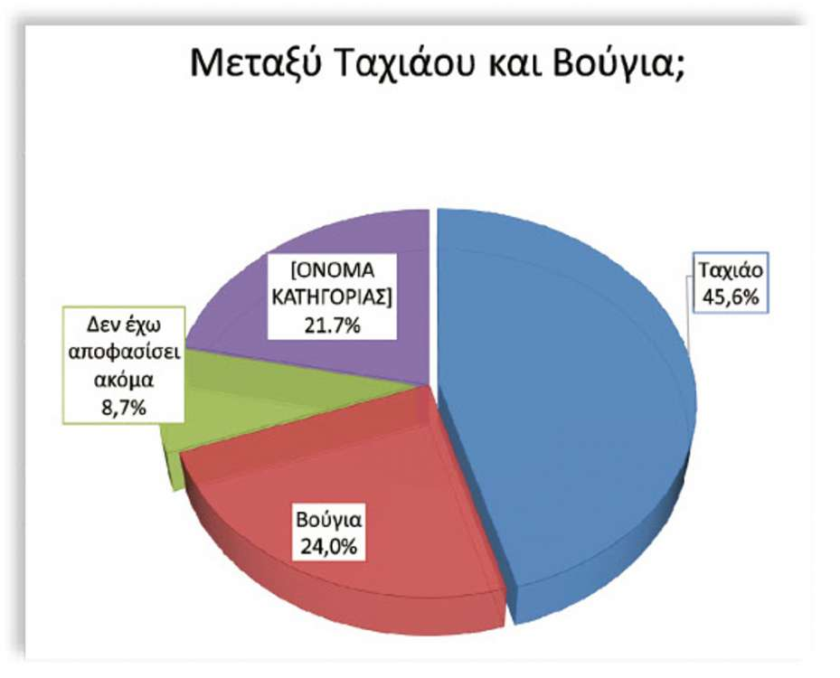 Δημοσκόπηση για Θεσσαλονίκη