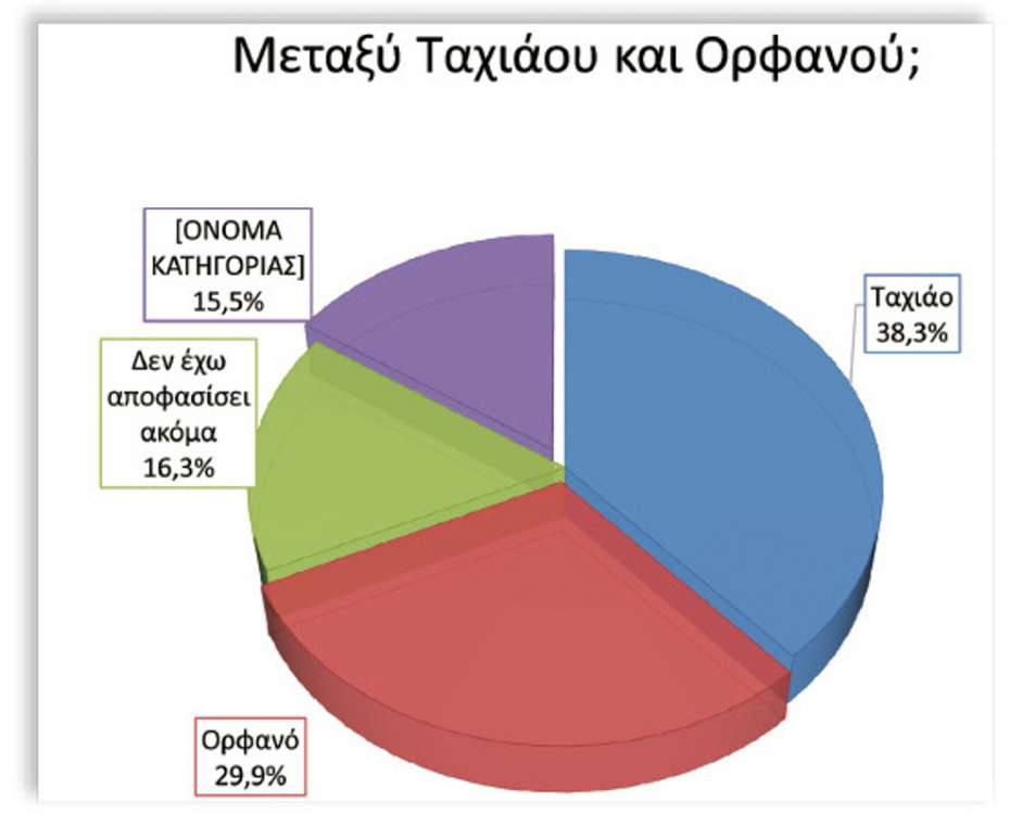 Δημοσκόπηση Ιnterview για δήμο Θεσσαλονίκης
