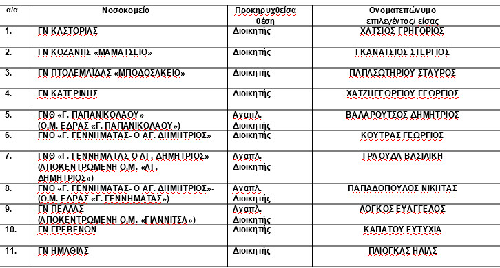 Διοικητές νοσοκομείων 3ης υγειονομικής περιφέρειας