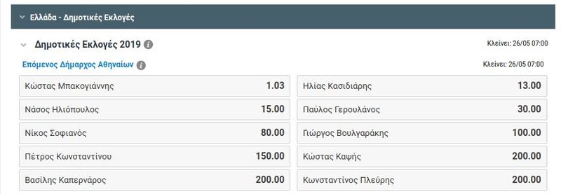 Οι αποδόσεις για τον επόμενο δήμαρχο Αθηναίων
