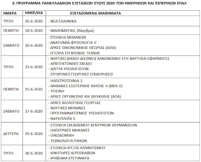 Πανελλήνιες 2020