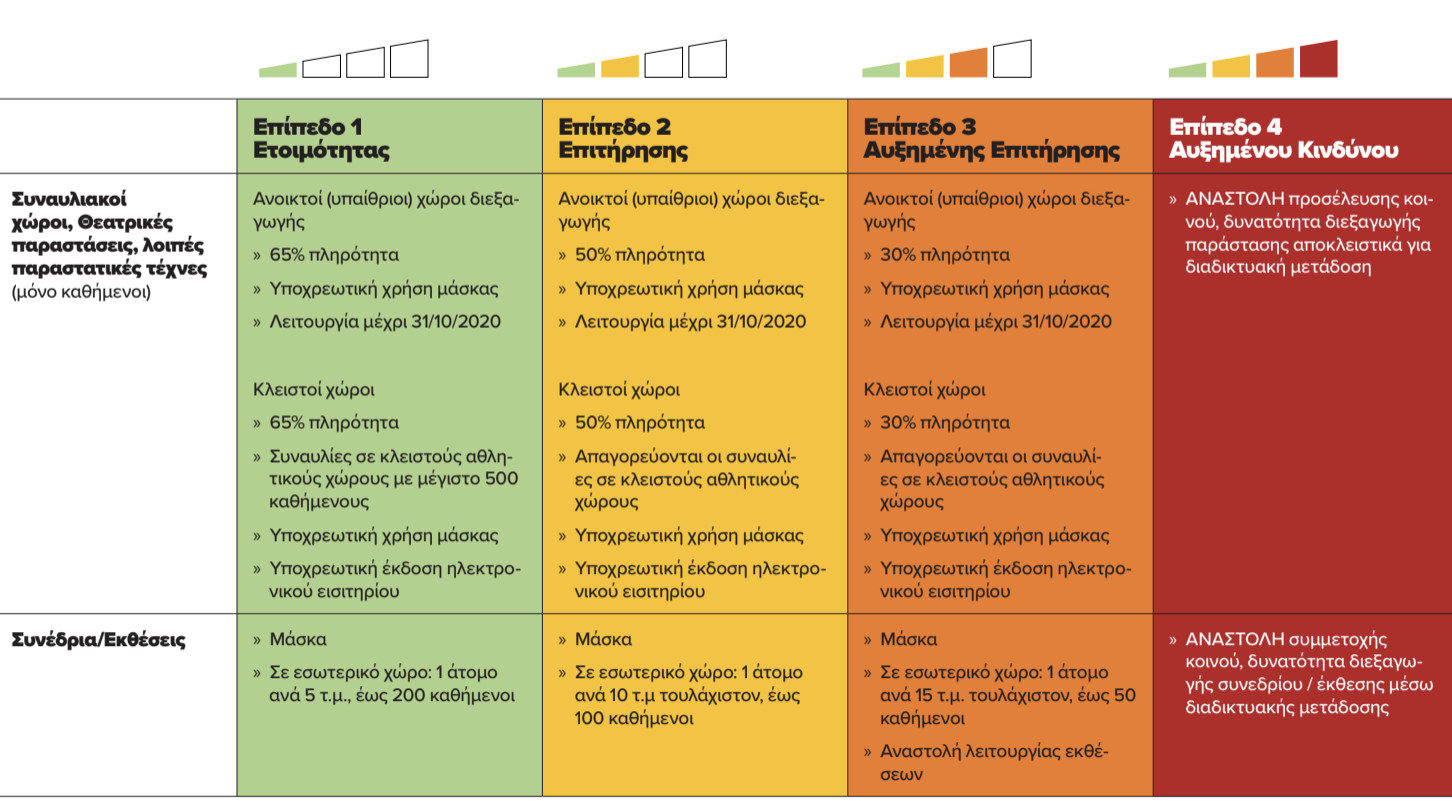 Τι προβλέπουν τα τέσσερα πακέτα μέτρων στον Χάρτη Υγειονομικής Ασφάλειας και Προστασίας από την Covid-19 που παρουσιάστηκε κατά την ενημέρωση του υπουργείου Υγείας από τον υφυπουργό Πολιτικής Προστασίας, κ. Νίκο Χαρδαλιά.