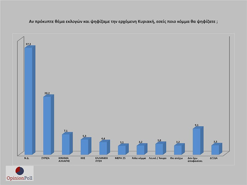 Ερευνα opinion poll