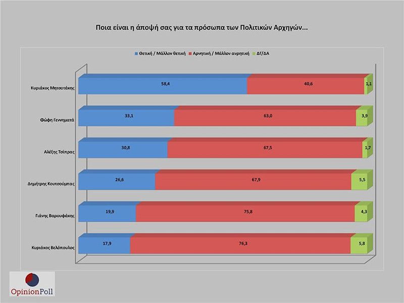 Ερευνα opinion poll