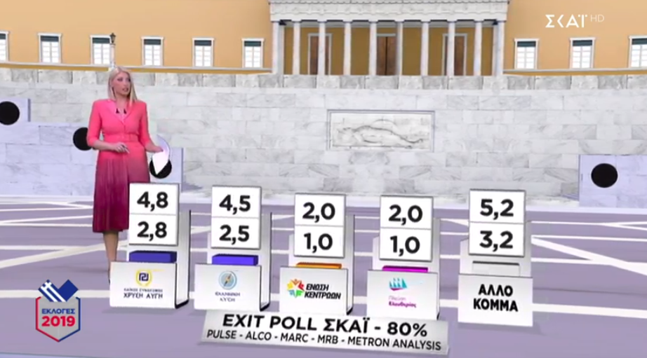 Τα αποτελÎσματα των μικÏότεÏων κομμάτων σÏμφωνα με το Exit Poll