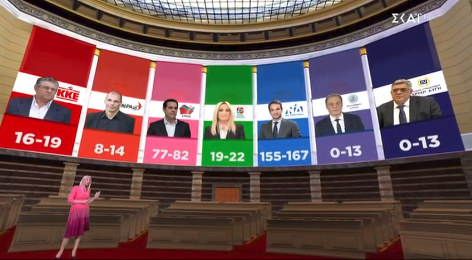Οι βουλευτικές έδρες σύμφωνα με την εκτίμηση του τελικού Exit Poll