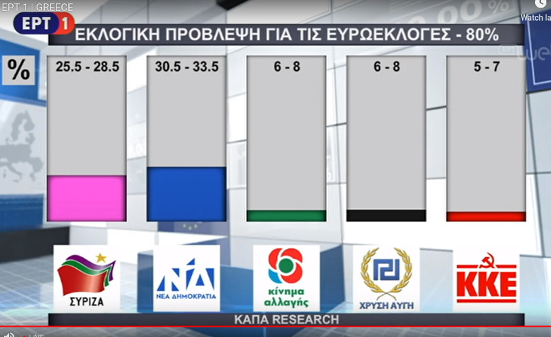 Το exit poll της ΕΡΤ