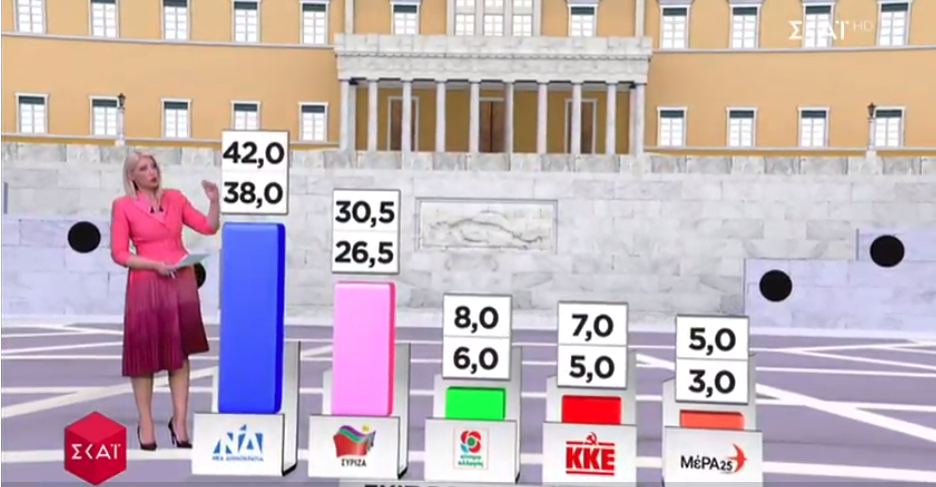 Η Ï€Ïώτη εκτίμηση του Exit Poll για τα αποτελÎσματα των βουλευτικών εκλογών