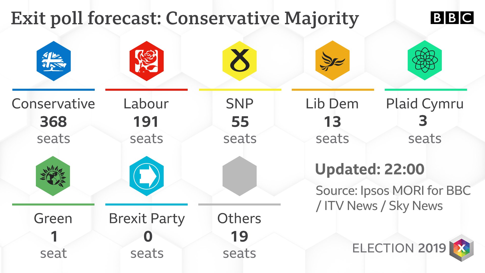 exit poll