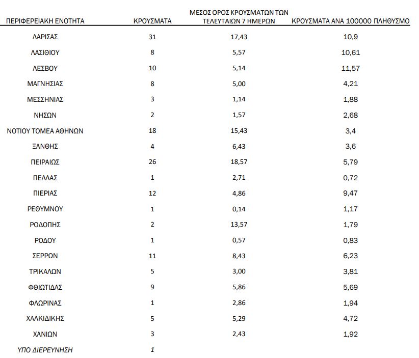 Η γεωγραφική κατανομή των κρουσμάτων κορωνοϊού στις 7 Ιανουαρίου