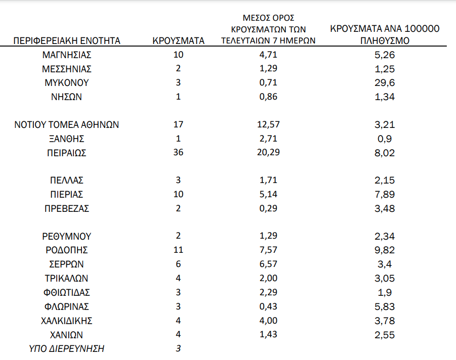 Γεωγραφική κατανομή κρουσμάτων κορωνοϊού την Πέμπτη 21 Ιανουαρίου