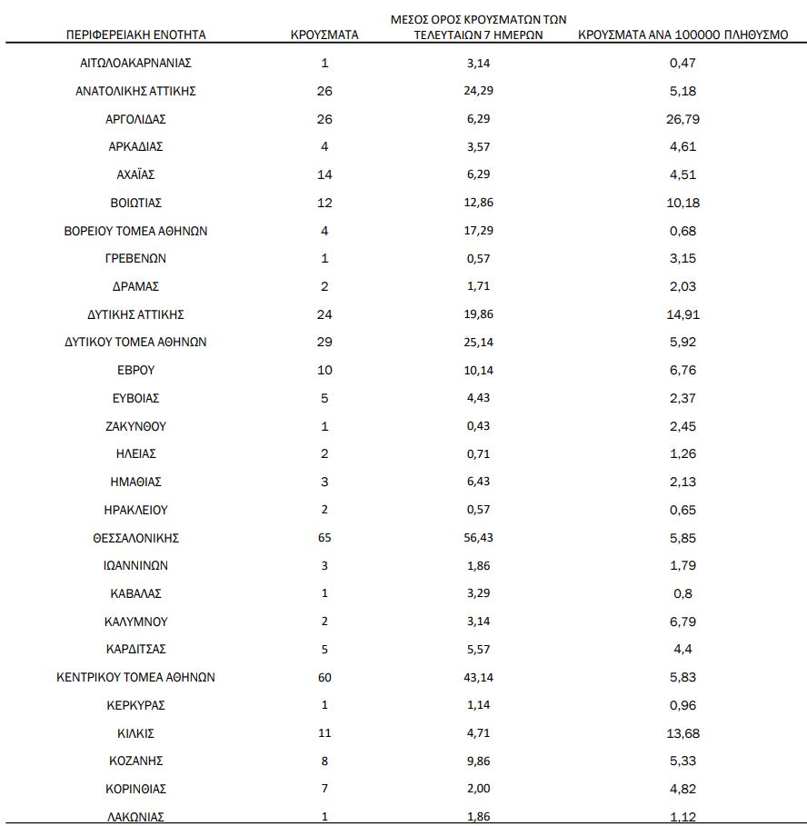 Η γεωγραφική κατανομή των κρουσμάτων κορωνοϊού στις 7 Ιανουαρίου
