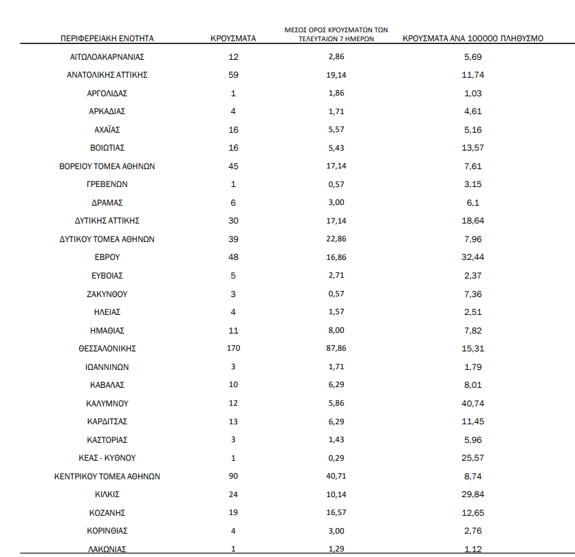 Η γεωγραφική κατανομή των κρουσμάτων κορωνοϊού 30-12