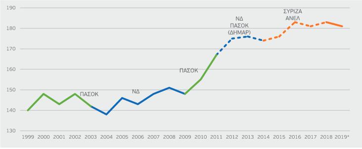 Î“ÏÎ¬Ï†Î·Î¼Î± Î³Î¹Î± Ï†ÏŒÏÎ¿Ï…Ï‚