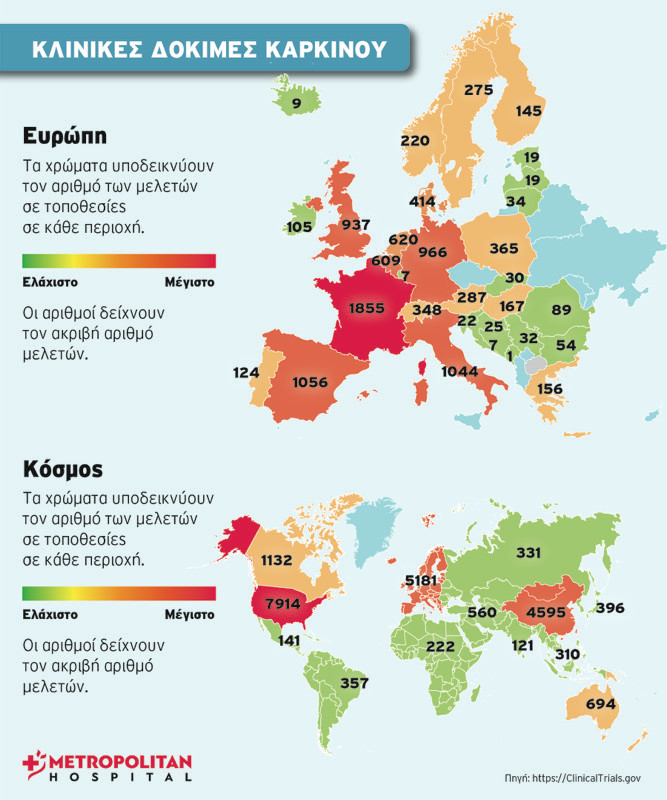 Οι κλινικές δοκιμές καρκίνου σε όλο τον κόσμο