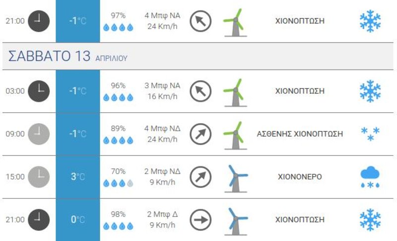 Προγνωστικός πίνακας του meteo.gr που δείχνει ότι αναμένονται χιονοπτώσεις στο Καϊμακτσαλάν την προσεχή Παρασκευή και το Σάββατο. 