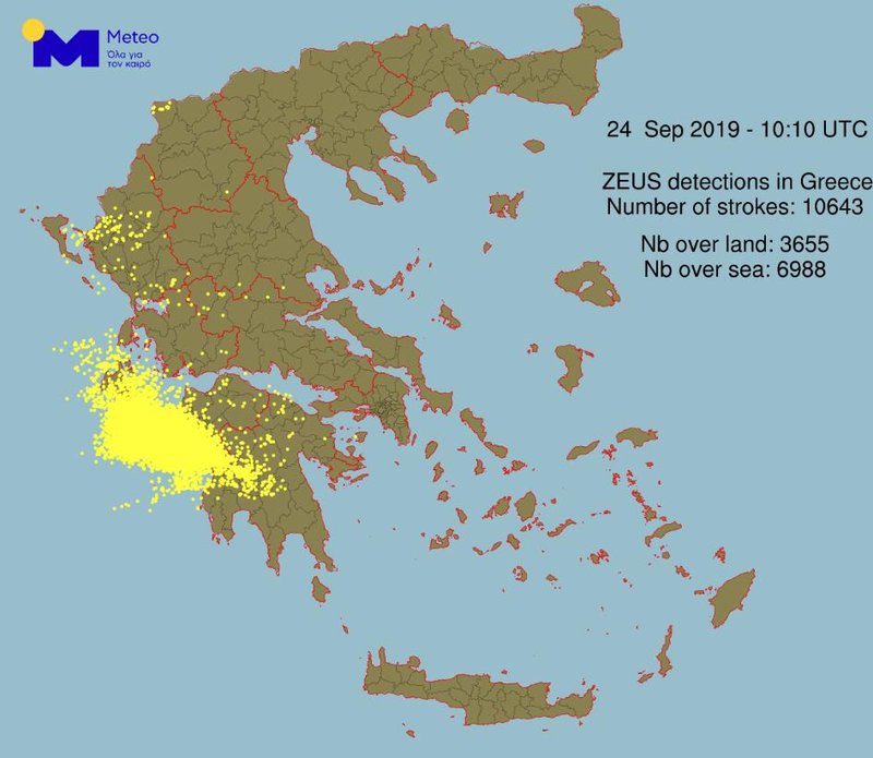 NB χρέωση ρεύματος