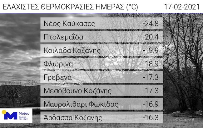 κακοκαιρία μήδεια χαμηλές θερμοκρασίες