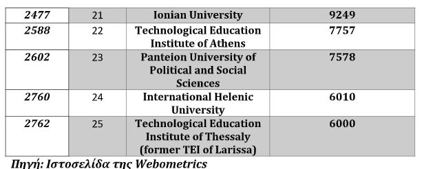 Πανεπιστήμια