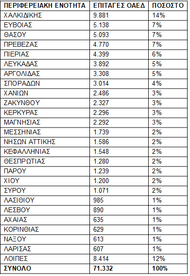 κοινωνικός τουρισμός πίνακας