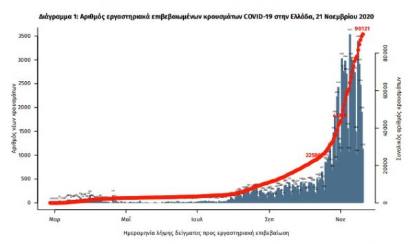 κορωνοϊός
