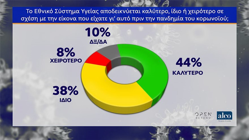 κορωνοϊός ΕΣΥ